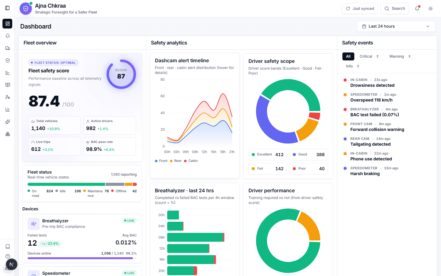 Ajna Chakraa dashboard showing fleet intelligence