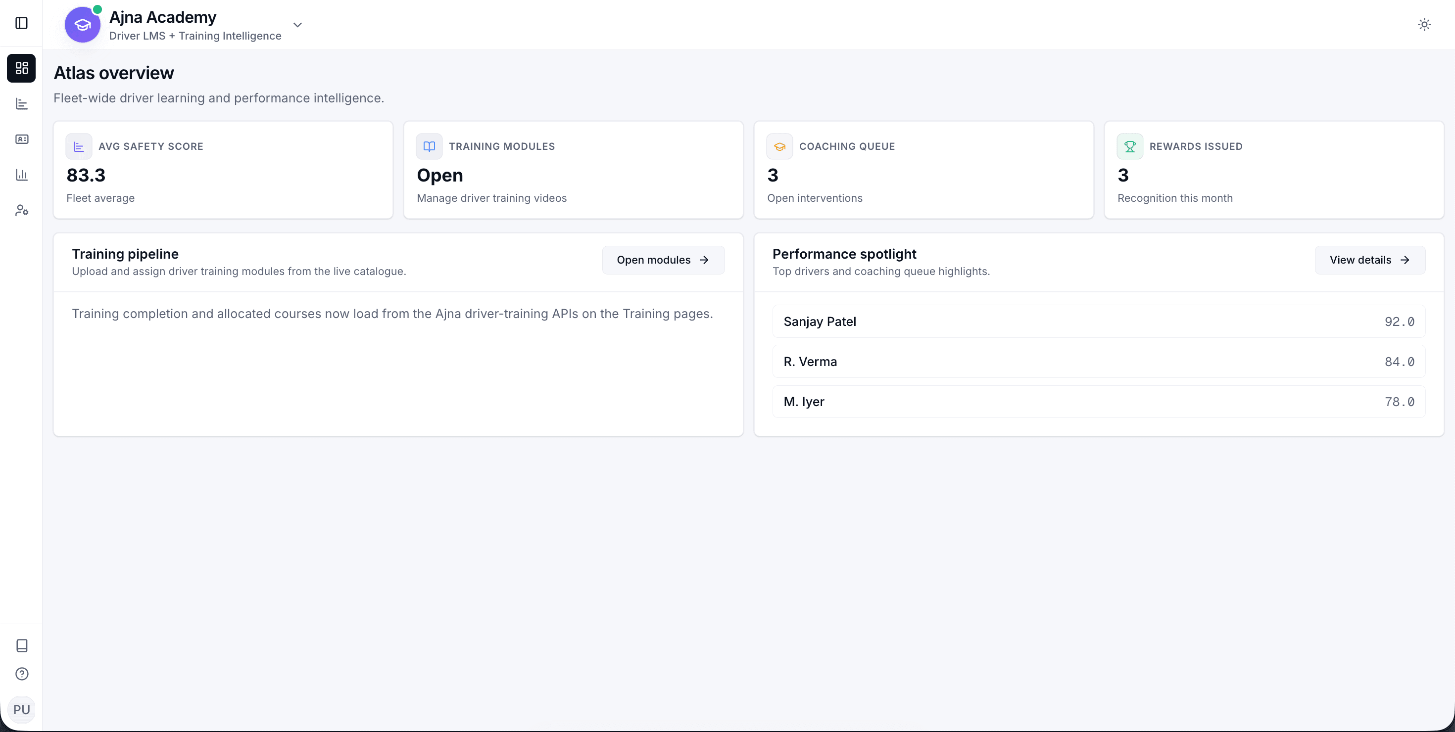 Ajna Academy dashboard showing driver intelligence