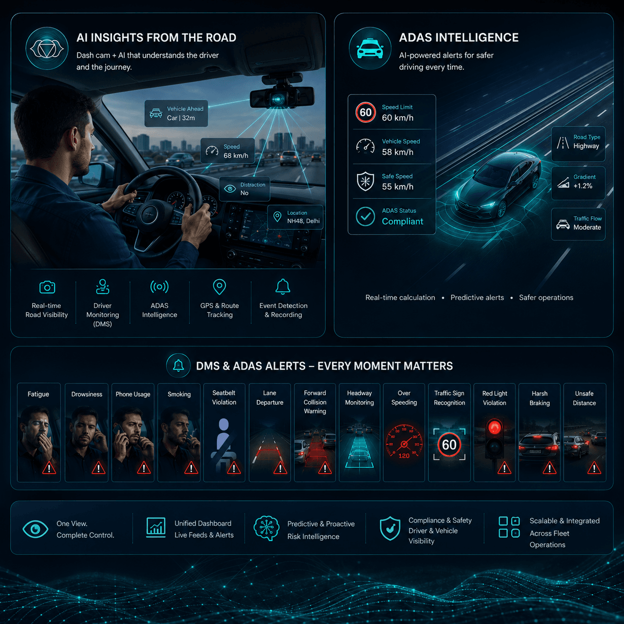 Ajna Chakraa AI insights from the road, ADAS intelligence, and DMS and ADAS safety alerts